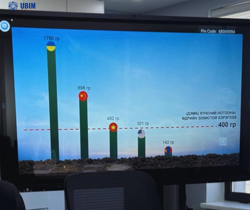 “НИЙСЛЭЛИЙН ӨМЧИТ УЛААНБААТАР ХӨРӨНГӨ ОРУУЛАЛТ, МЕНЕЖМЕНТ ҮЦК” ХХК БА “АГРО СИТИ” ЭДИЙН ЗАСГИЙН ТУСГАЙ БҮСИЙН АЖЛЫН АЛБА ХАМТЫН АЖИЛЛАГААНЫ УУЛЗАЛТ ХИЙЛЭЭ.
